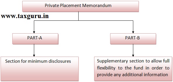 Private Placement Memorandum