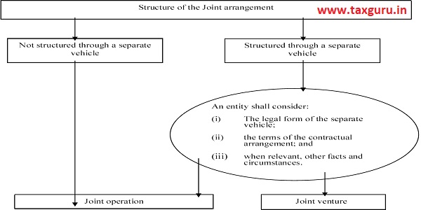 Structure of the joint arrangement