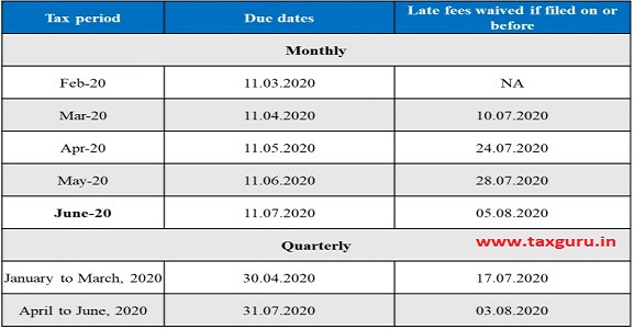 Waiver of late fees – GSTR-1