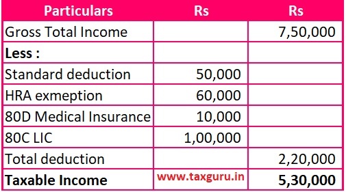 calculate his taxable income