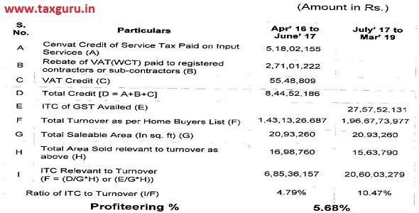 profiteering calculation