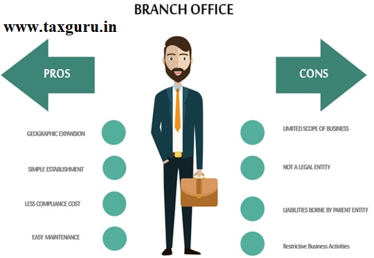 branch office business plan
