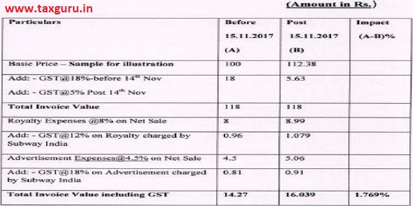 Calculation of increase