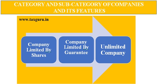Category and Sub-Category of Companies and its Features