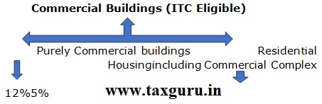 Commercial Buildings (ITC Eligible)