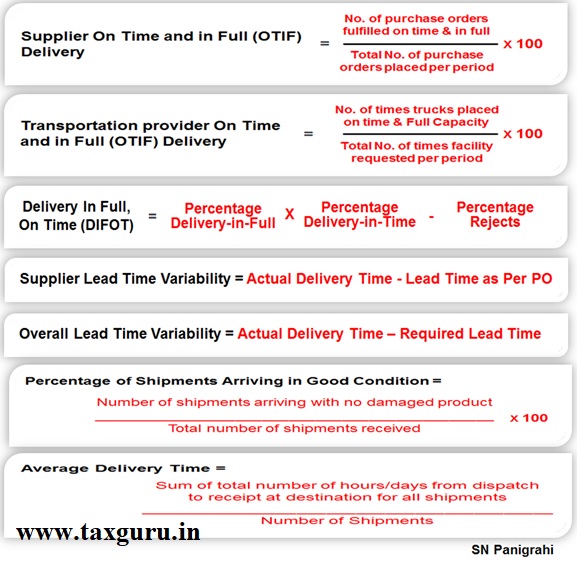 Delivery Performance Indices (DPIs)