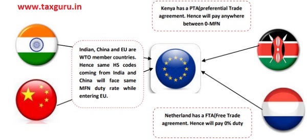 EU are Kenya, China and Netherlands