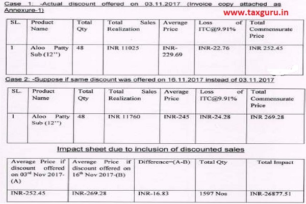 Invoice copy attached as Annexure 1