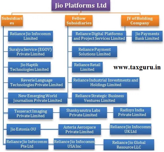 Jio Platforms Ltd.