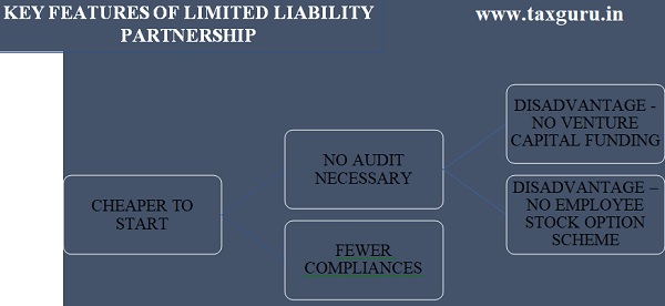 Key Featured of Limited Liability Partnership