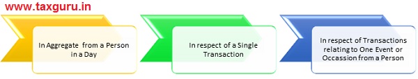 Mode of undertaking transactions