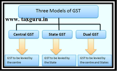 Models of GST