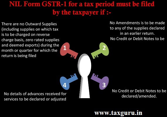 NIL Form GSTR-1 for a tax period must