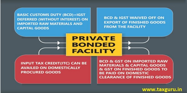 Private bonded facility