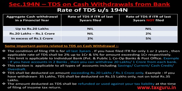 Section 194 N TDS on cash Withdrawal from bank