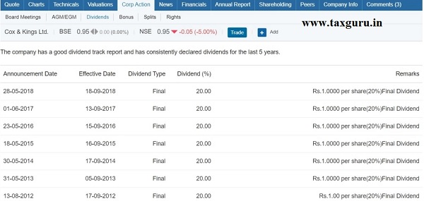 Stopped Dividend Payout