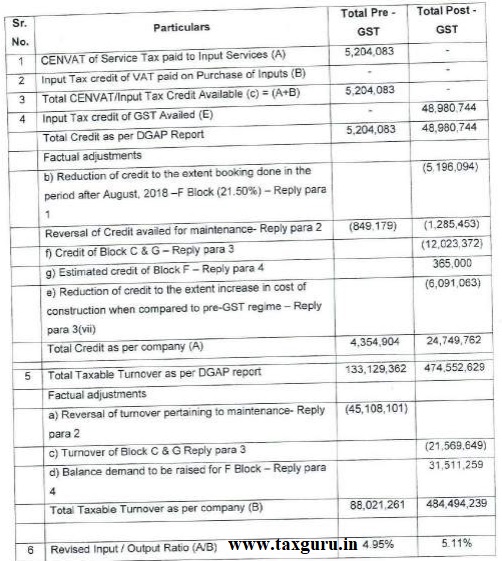 Table 2