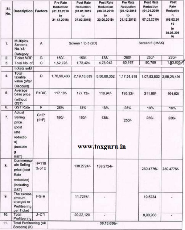 Table B