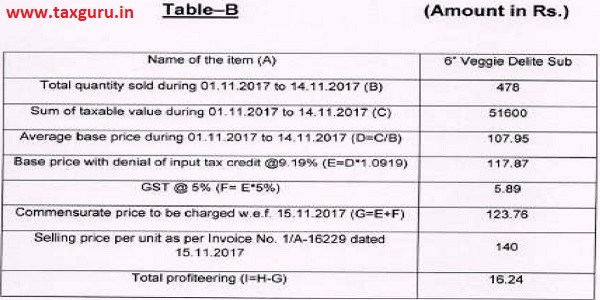 Table B