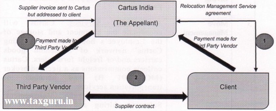 Cartus India