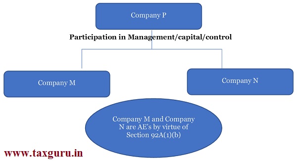 ASSOCIATED COMPANIES