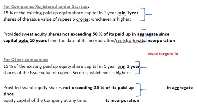 For Companies Registered under Startup