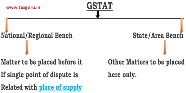 GSTAT