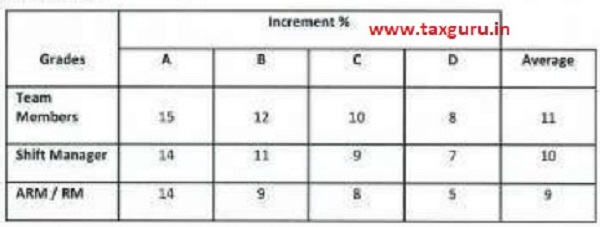 Increment 2