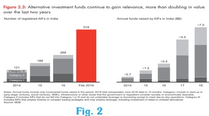 India Private Equity Report 2019