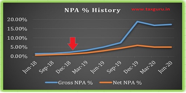 NPA History