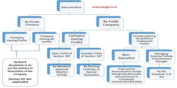 remuneration-to-directors-2022