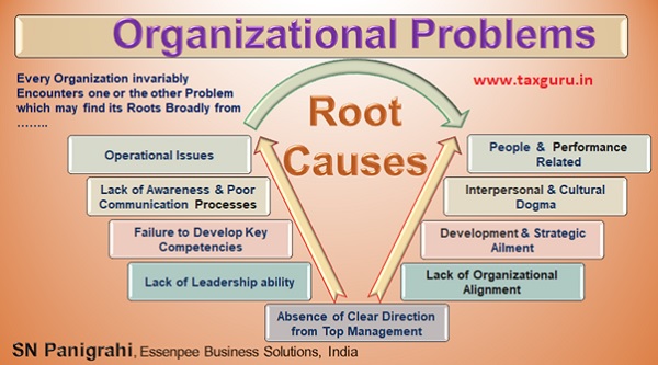 how organizational problems are solved