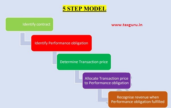 Step Model