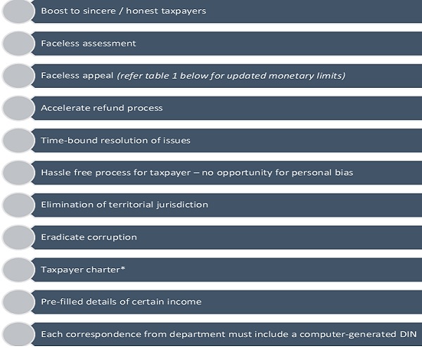 Transparent Taxation platform - Appealing features