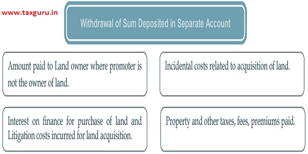 Withdrawal of Sum Deposited in Separate Account
