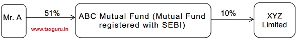 ABC Mutual Fund (Mutual Fund registered with SEBI)