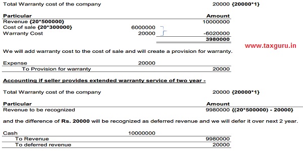 Accounting if seller provides only assurance warranty service of one year