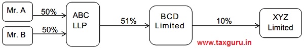 BCD Limited