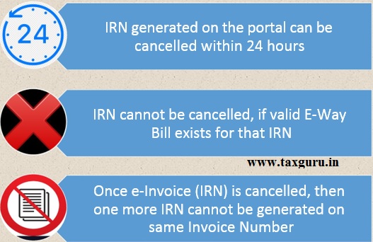 Cancellation of IRN