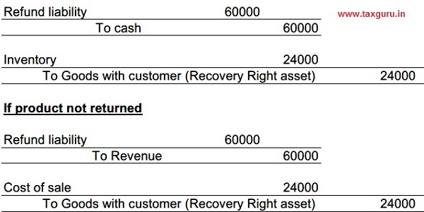 Entry - If product is actually returned