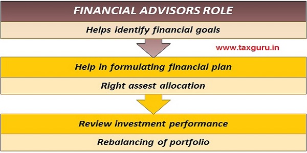 Financial Advisors Role