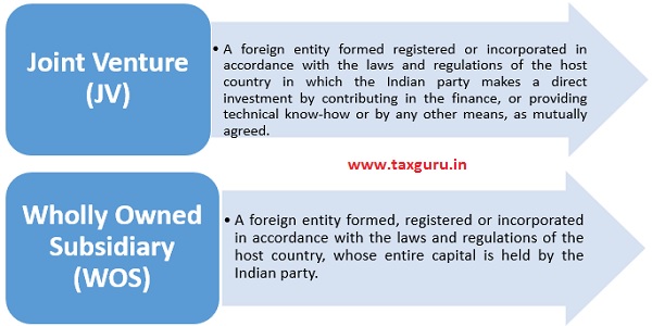 Forms Of Entity That An Indian Party Can Form For Overseas Direct Investment