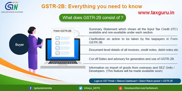 GSTR-2B Everything you need to know 2