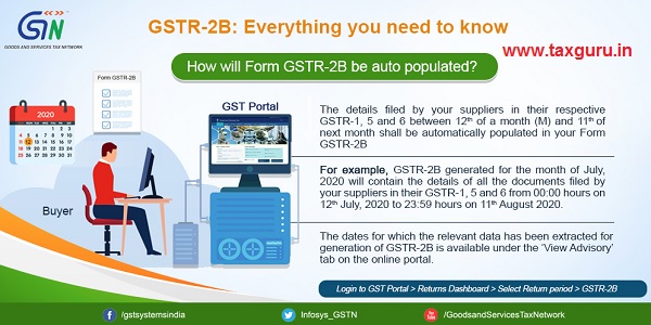 GSTR-2B Everything you need to know 3