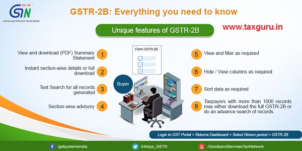 GSTR-2B Everything you need to know 4