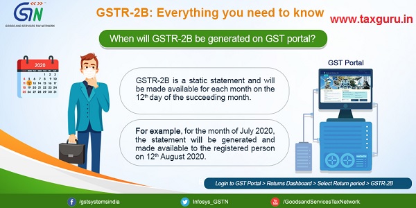 GSTR-2B Everything you need to know 5