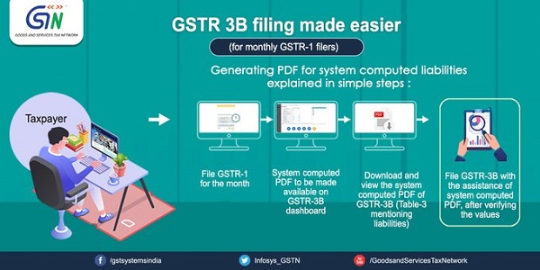 GSTR 3B filling made easier 2