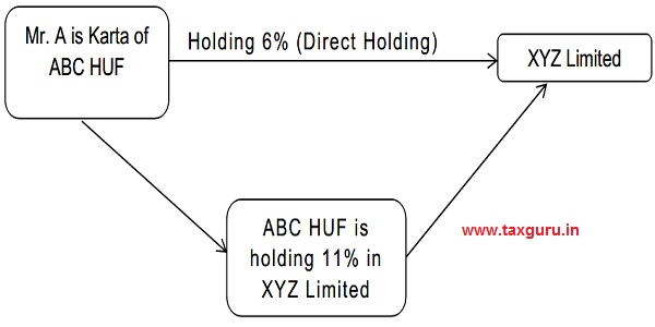 Holding 6% (Direct Holding)