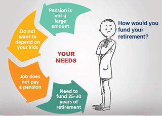 How would you fund your retirement