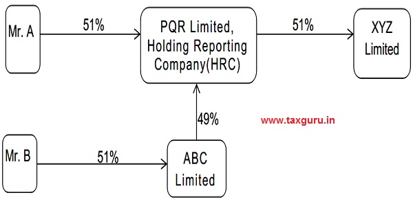 PQR Limited Holding Reporting Company(HRC)
